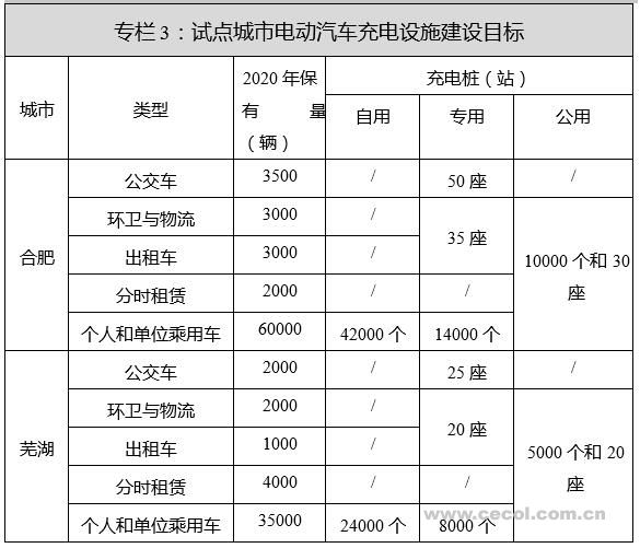 新能源汽車